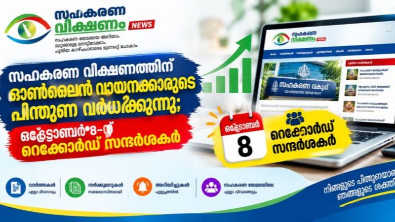 28 ദിവസം  സഹകരണ വീക്ഷണം വെബ്സൈറ്റിലെത്തിയത് 8,509 സജീവ വായനക്കാർ.